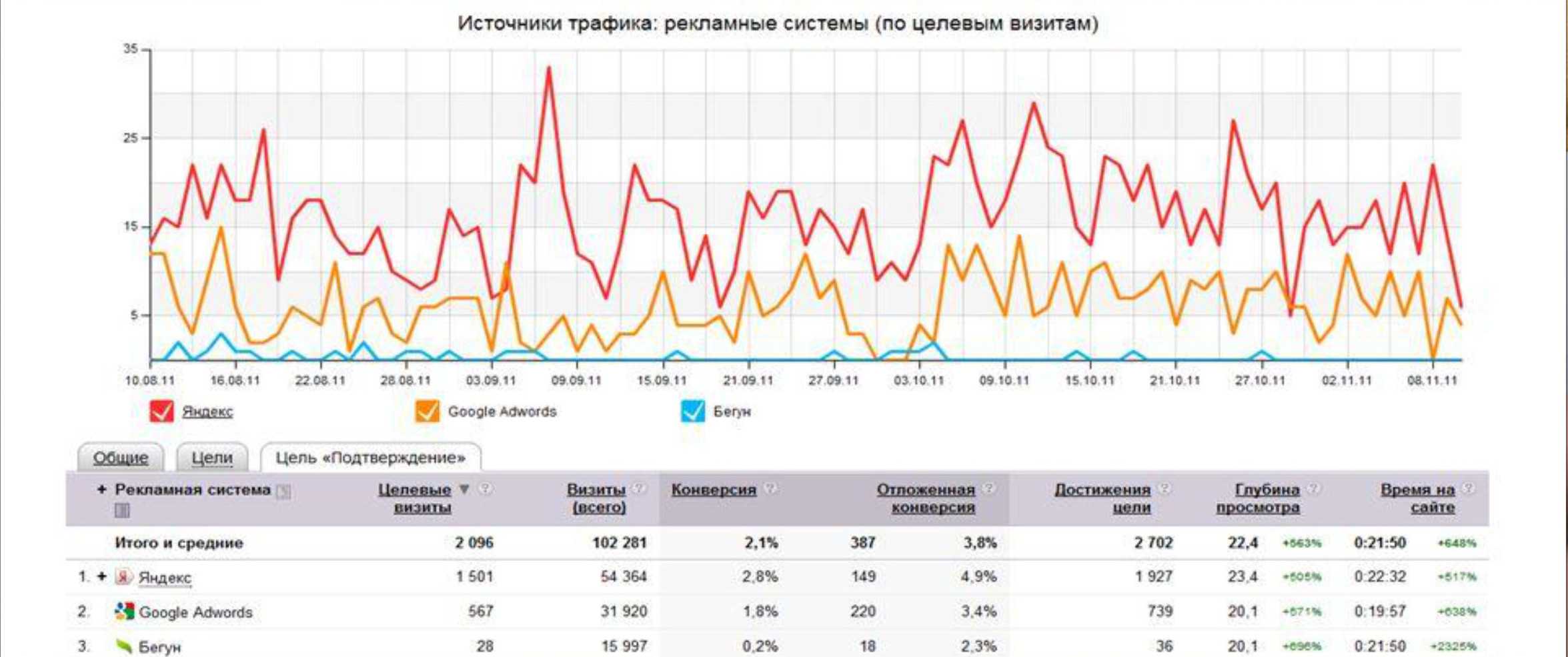 Яндекс директ Яндекс директ и google ads